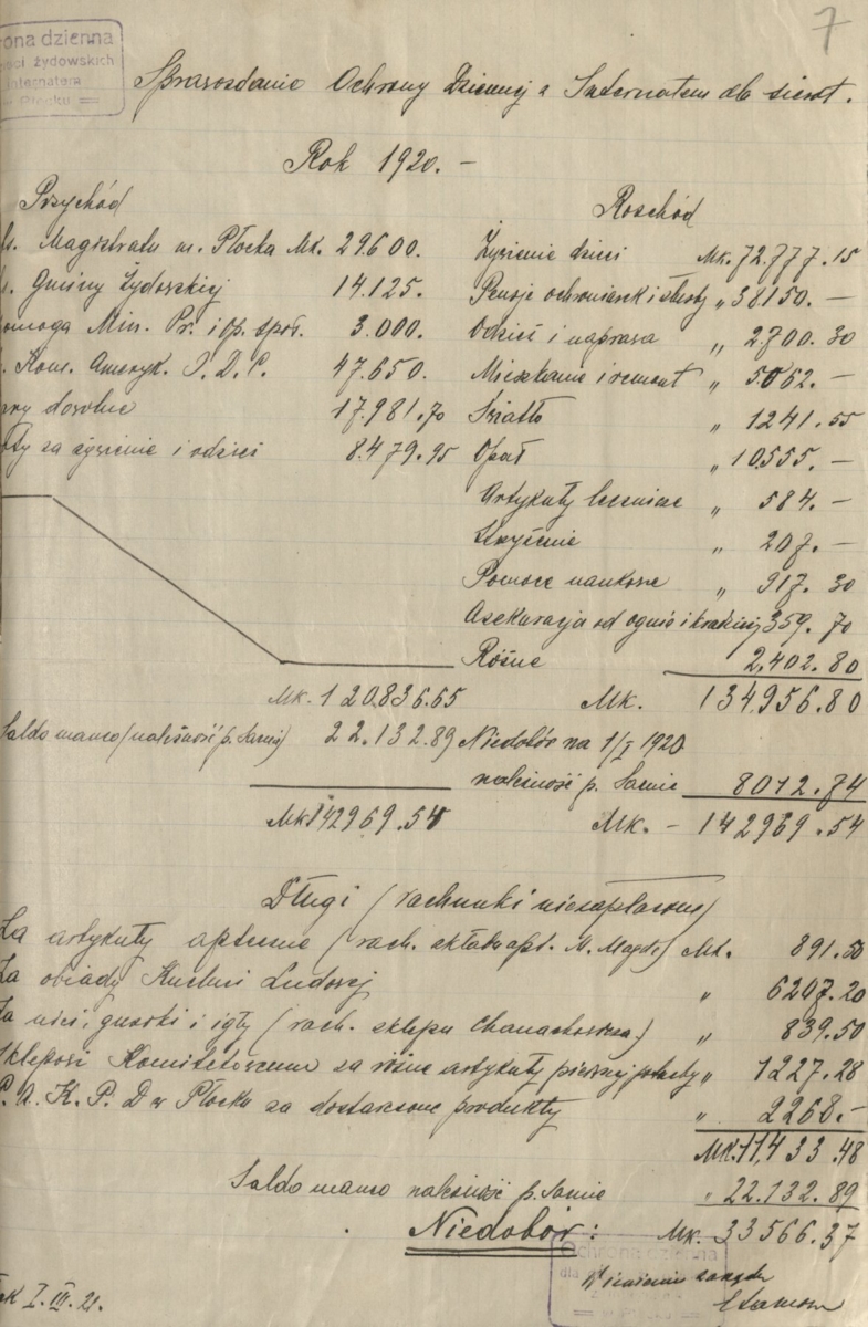 Report of the Shelter for 1920 (State Archives in Płock, Files of the town of Płock, reference number 24458) 